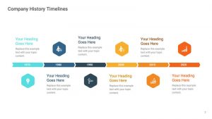 Recommended Company History Timelines PowerPoint Template Examples