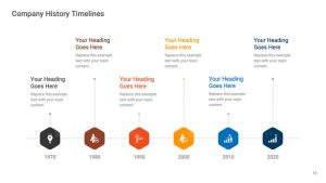 Purchase Premium Company History Timelines PPT Templates
