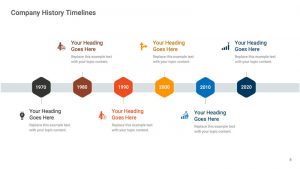 Purchase Premium Company History Timelines PPT Templates