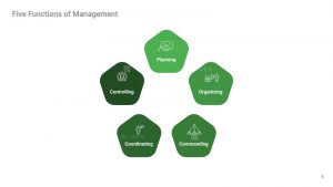 What are these Five Functions Of Management?