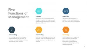Top Five Functions of Management PowerPoint PPT Presentation Template