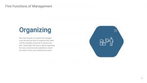 The Best PowerPoint Presentation Template for Presenting Five Functions Of Management