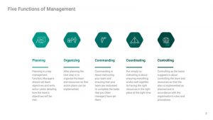 Fully Editable Five Functions of Management PowerPoint PPT Presentation Template