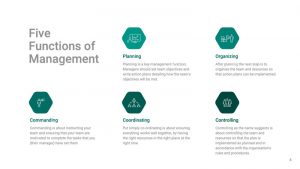 Features of This Five Functions Of Management PPT Presentation Template
