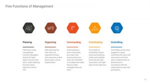 Buy and Download for Free Five Functions of Management PowerPoint (PPT) Template