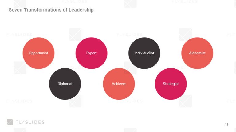 best-seven-transformations-of-leadership-powerpoint-ppt-template-for