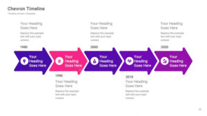 Benefits of Using Premium Google Slides Timelines