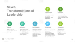 Features of Seven Transformation Leadership Model Google Slides Presentation Template