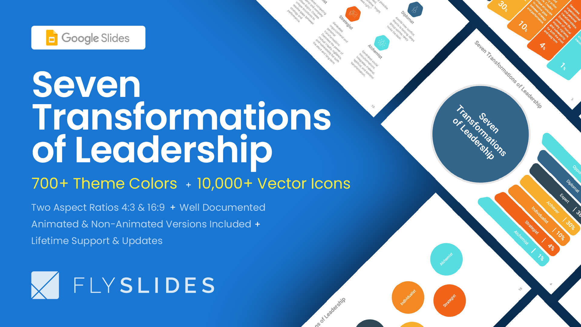 Best Seven Transformations of Leadership Google Slides Themes and Templates for Presentation