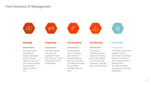 The Five Functions of Management