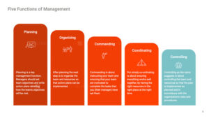 What Are the Five Functions of Management?