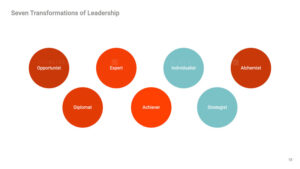Features of This Seven Transformation Leadership Model Keynote Presentation Template