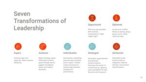 Features of This Seven Transformation Leadership Model Keynote Presentation Template