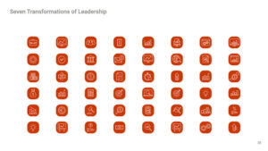 Best Seven Transformations of Leadership Keynote Template Slide Designs for Presentations