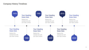 What Should Be Included in a Company's Timeline?