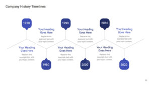 What Should Be Included in a Company's Timeline?