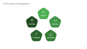 Who Developed the Five Functions of Management?