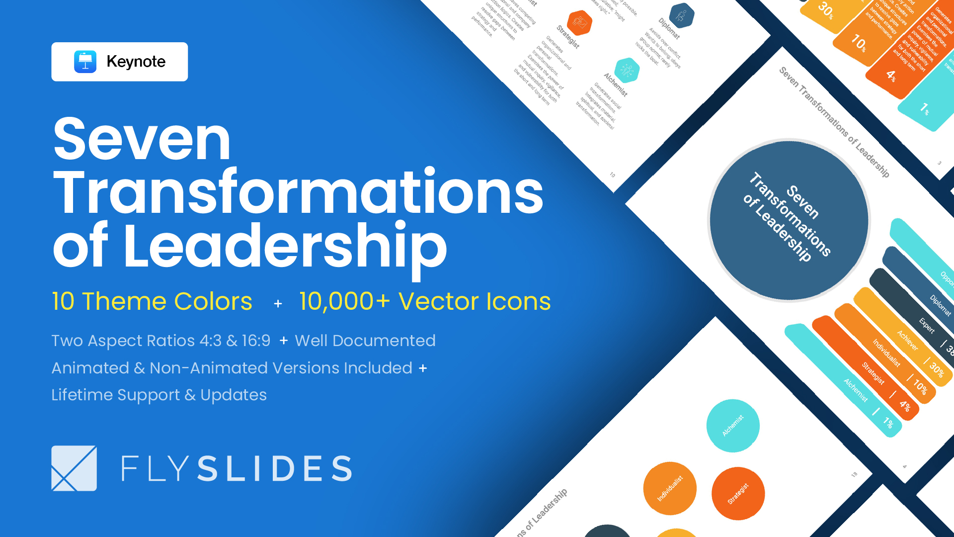 Buy Download Free Best Seven Transformations of Leadership Keynote Template Slides for Presentations