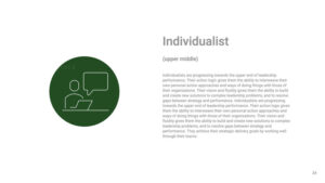 Individualist (Upper Middle of Leaders)
