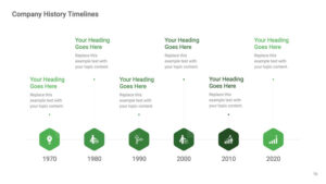 What Is a Timeline for a Business?