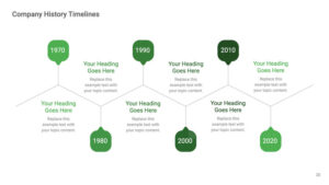 How Does the Timeline of History Work?