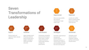 What Are Seven Transformations of Leadership