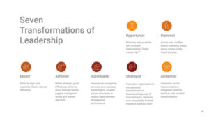 Seven Transformations of Leadership PDF Download