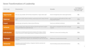 Seven Transformations of Leadership Assessment