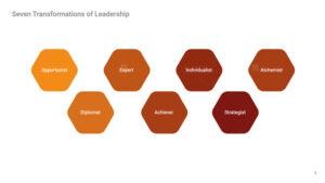 What Are Seven Transformations of Leadership