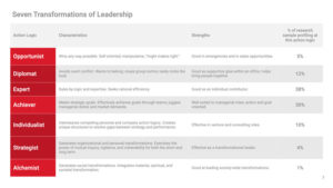 Seven Transformations of Leadership Test