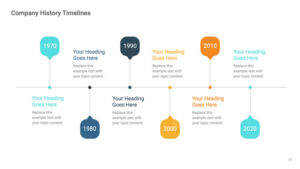 How to Create a History Timeline?