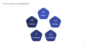 What Are the Five Basic Functions of Management?