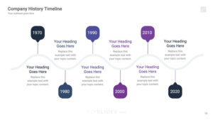 What are the Different Types of Timelines?