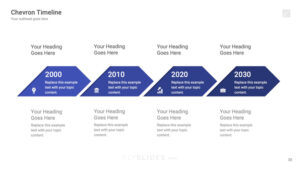 What are Timeline Presentation Templates?