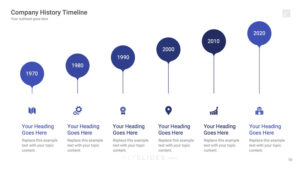 Why Use Timeline Presentation Templates for PowerPoint Presentations?