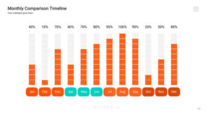 Trends Timeline Infographics Created using Master Slides